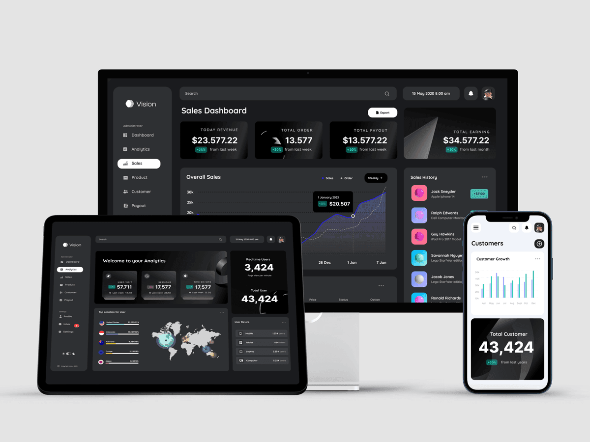 Vision - Analytics Dashboard - Custom software engineering by Oryntic Labs